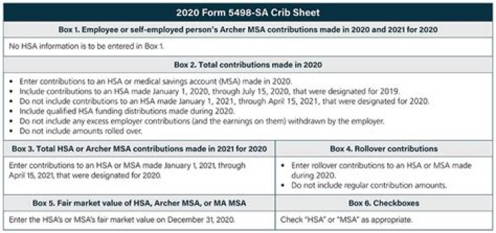 What is the difference between 1099-SA and 5498-SA?