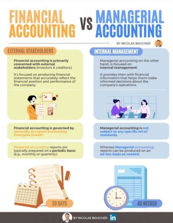 What is the difference between managerial accounting and financial accounting?