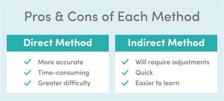 What is the difference between the direct method and the step down method?