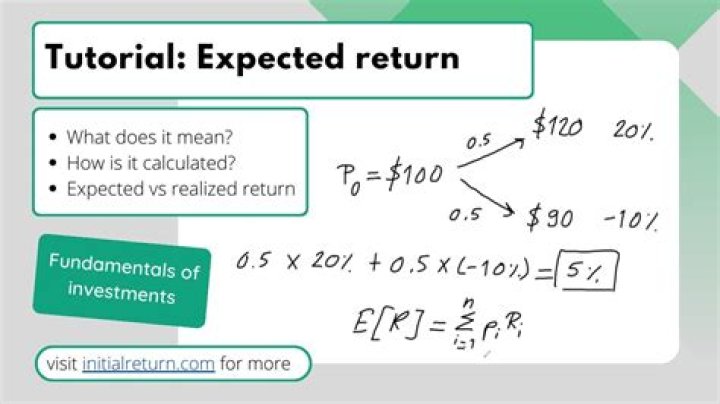 What is the expected return on a stock?