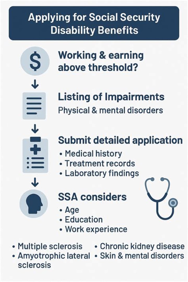 What is the fastest way to apply for Social Security?