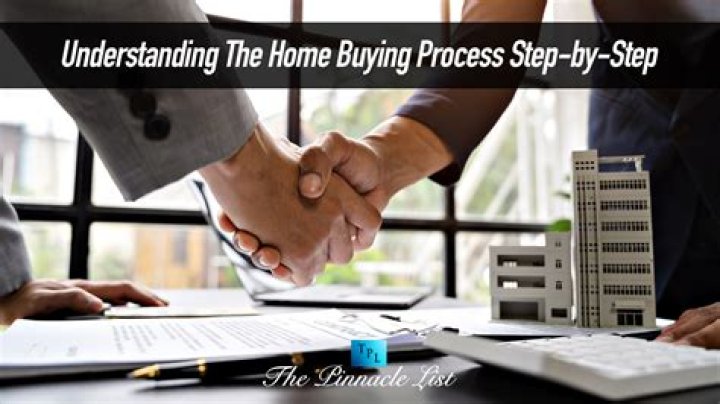 What is the first step of the home buying process?