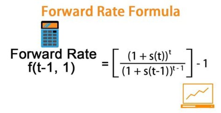 What is the forward rate formula?