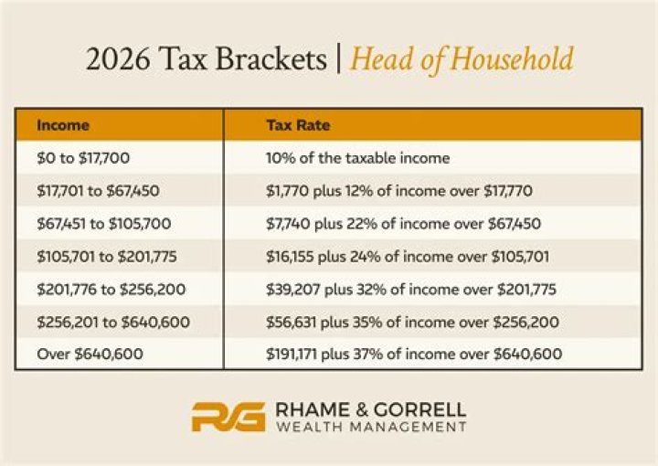 What is the head of household deduction for 2018?
