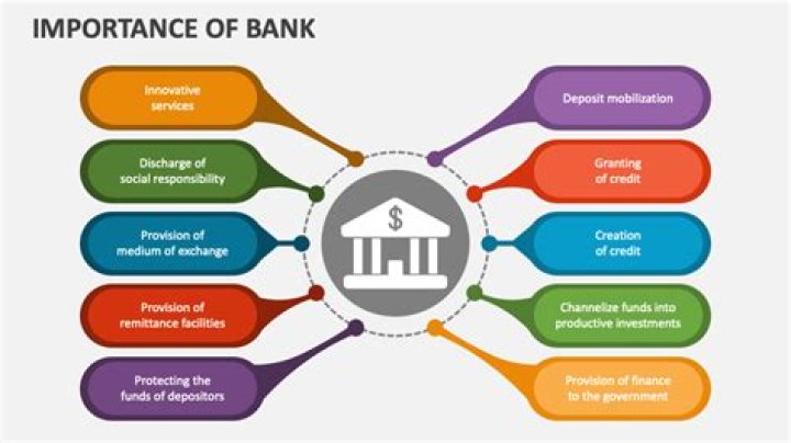 What is the importance of the World Bank?