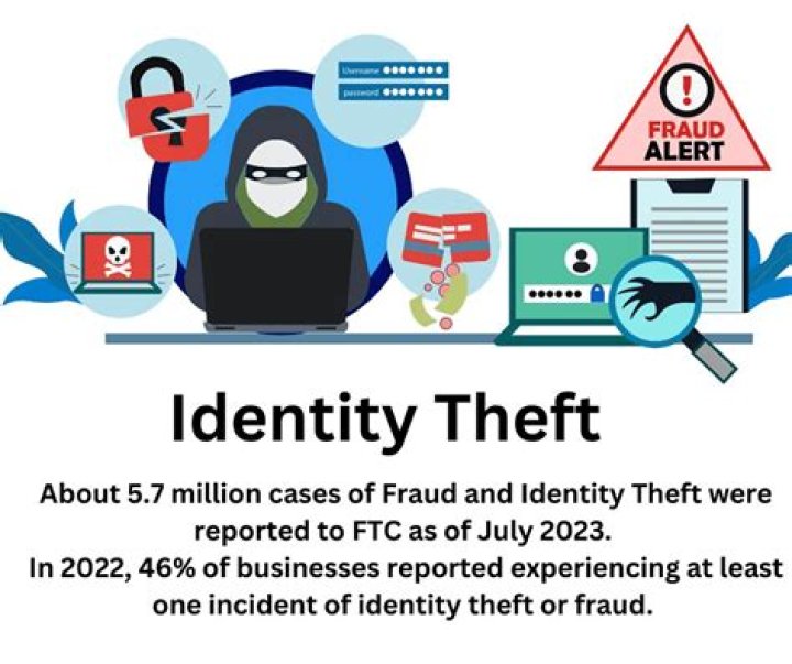 What is the IRS number for identity theft?