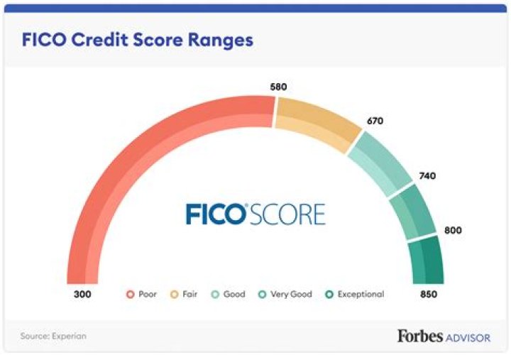 What is the lowest credit score you can have to refinance your home?