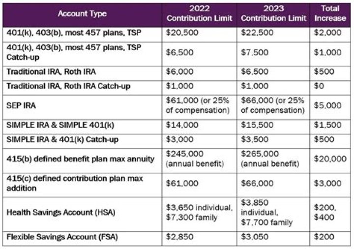 What is the max traditional IRA contribution for 2019?
