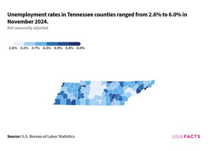 What is the maximum allowable interest rate in Tennessee?