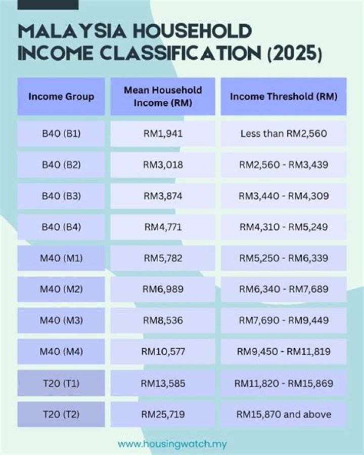 What is the minimum salary to pay income tax in Malaysia 2019?