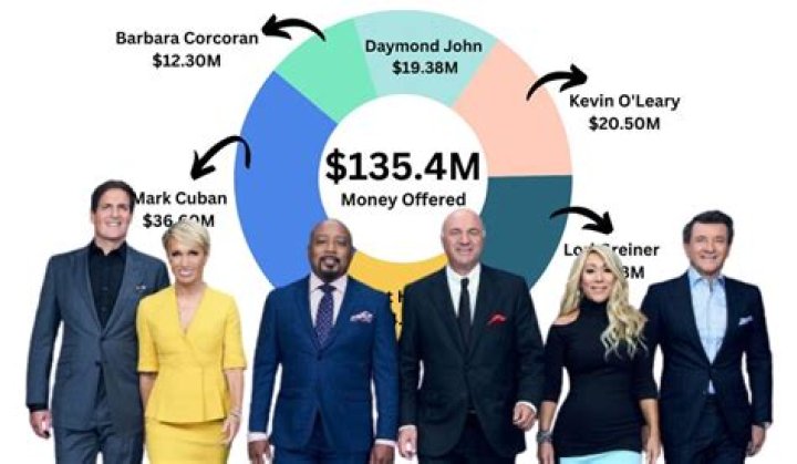 What is the name of the money invested in a business?