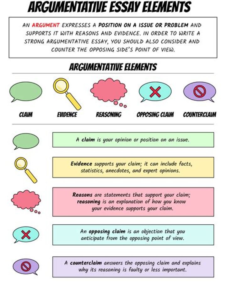 What is the need for arguments?