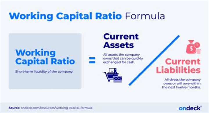 What is the optimal capital to labor ratio?