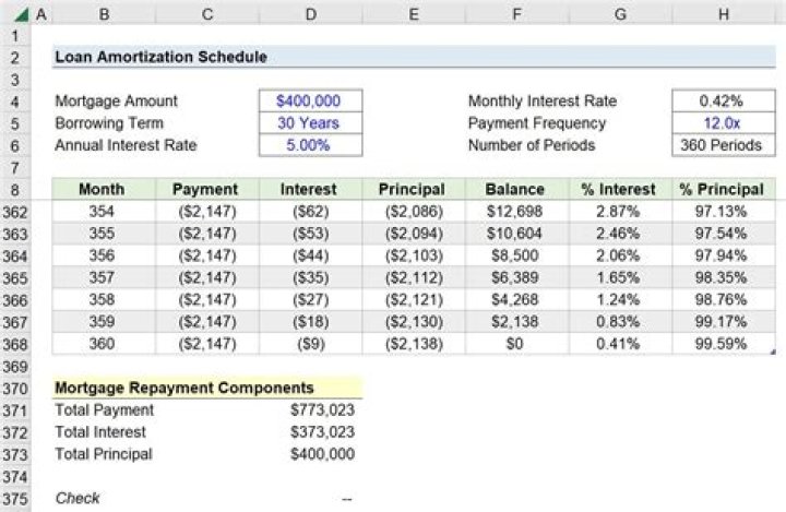 What is the payment on a 65000 mortgage?