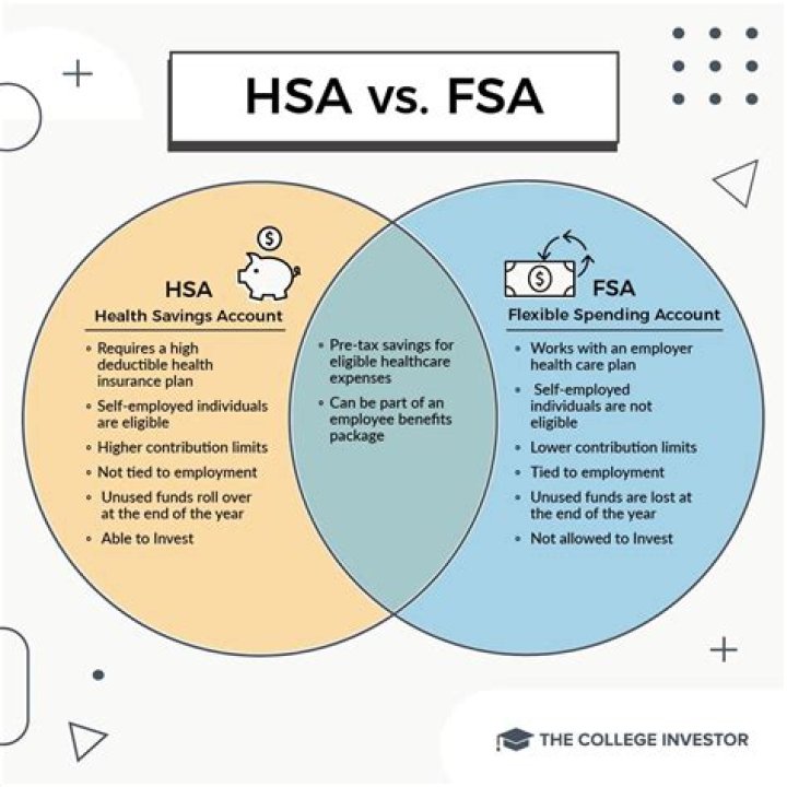 What is the penalty for having HSA and FSA?