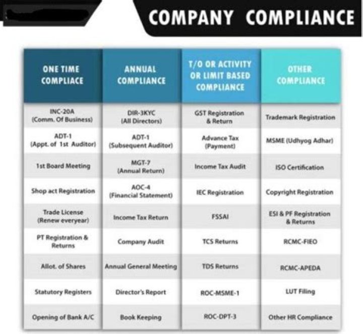 What is the penalty for non filing of annual return under ROC by a company?