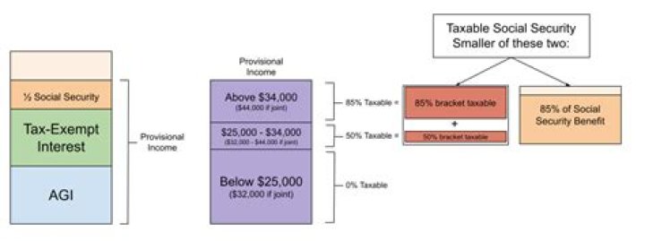 What is the percentage of Social Security income that may be taxed on the California return?