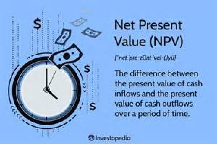 What is the present value of a note payable that interest bearing?