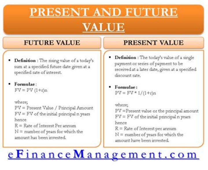 What is the present value of a single future sum?