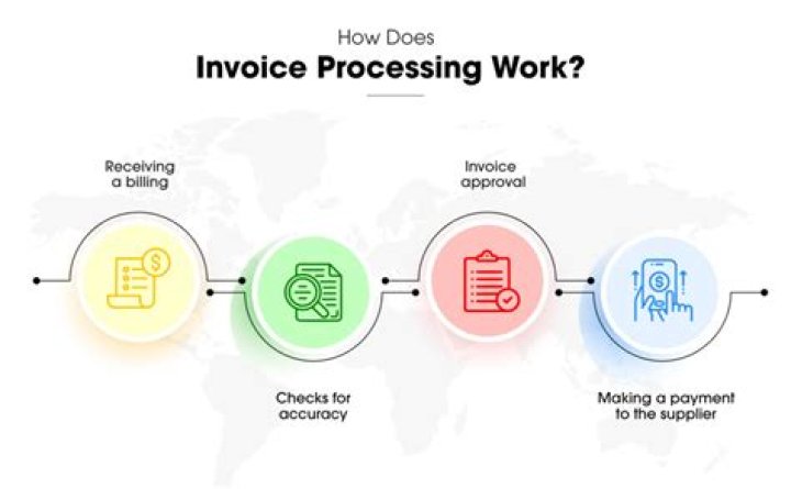What is the process of doing taxes?