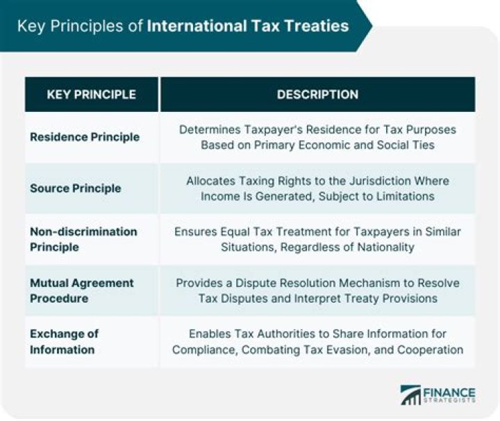 What is the purpose of tax treaties?