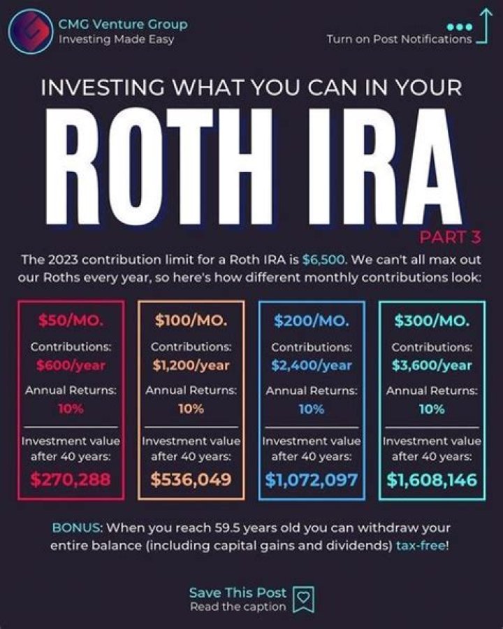 What is the question an investor should ask before investing in a Roth IRA?