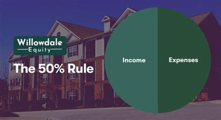 What is the real estate 50% rule?