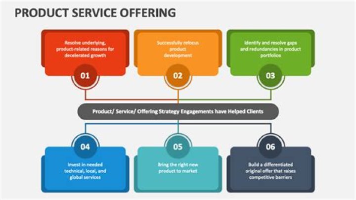 What is the reasons in choosing the product service to offer in the market?