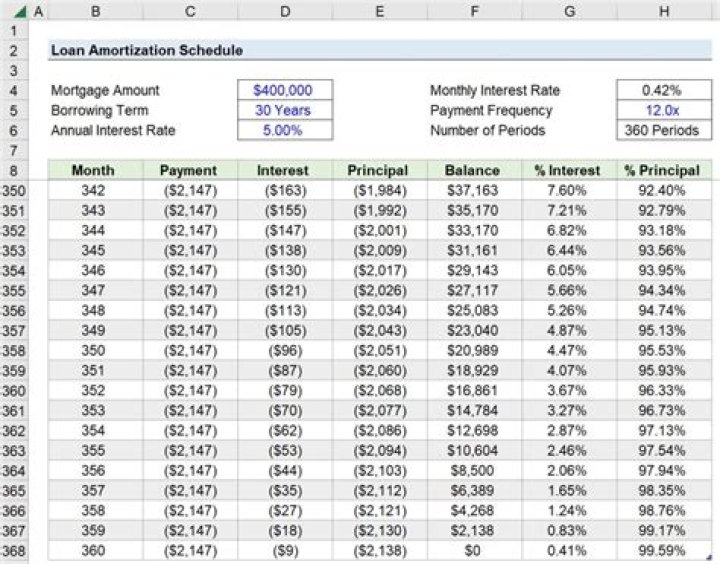 What is the rebate fraction of a 36 month loan paid off after the 12th payment?
