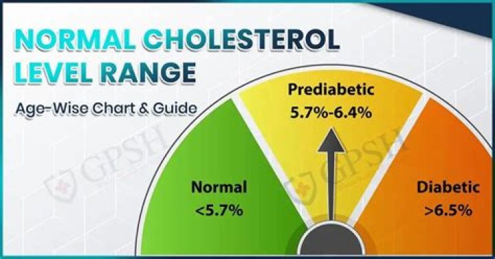 What is the recommended range for cholesterol?