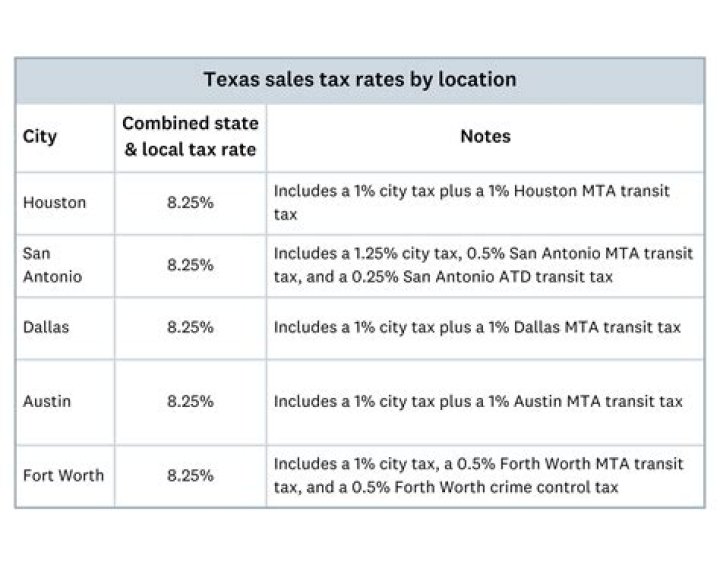 What is the sales tax for Salt Lake City UT?