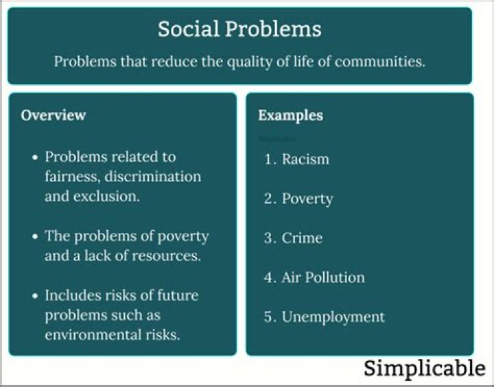 What is the social issue problem?