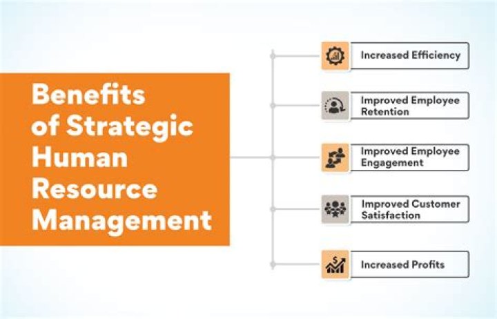 What is the strategic importance of HRM?