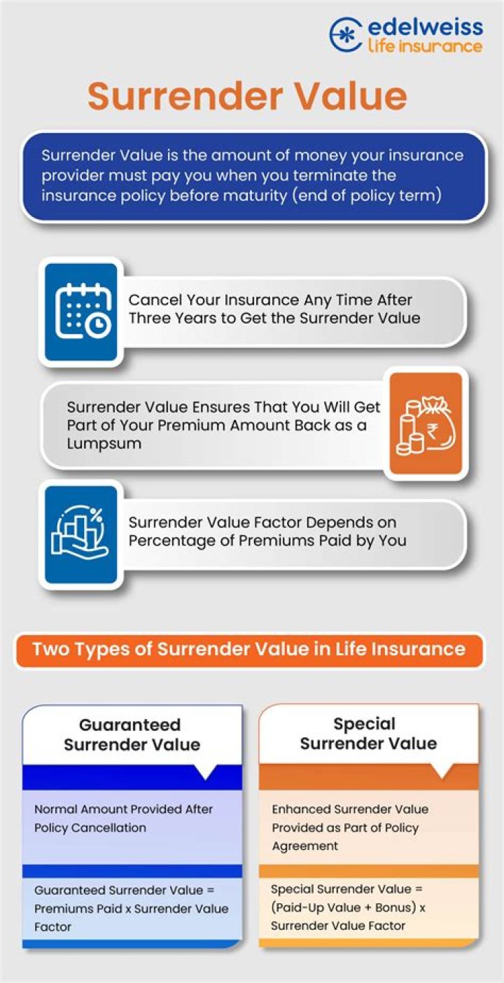 What is the surrender value of a universal life insurance policy?