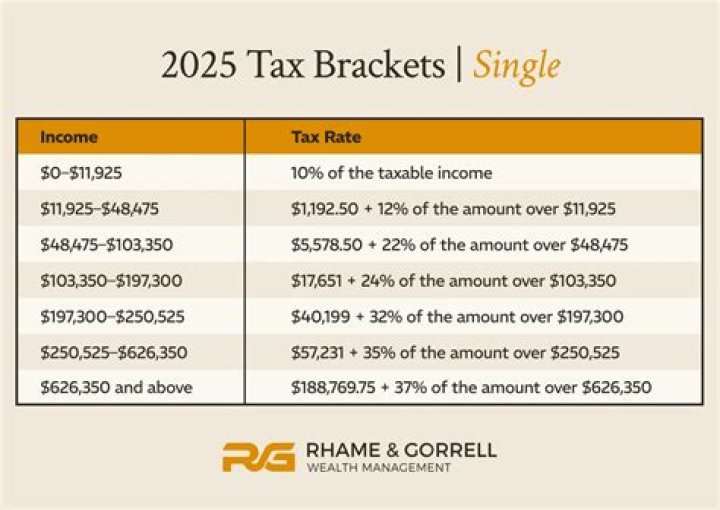 What is the tax free allowance for a single person in Ireland?
