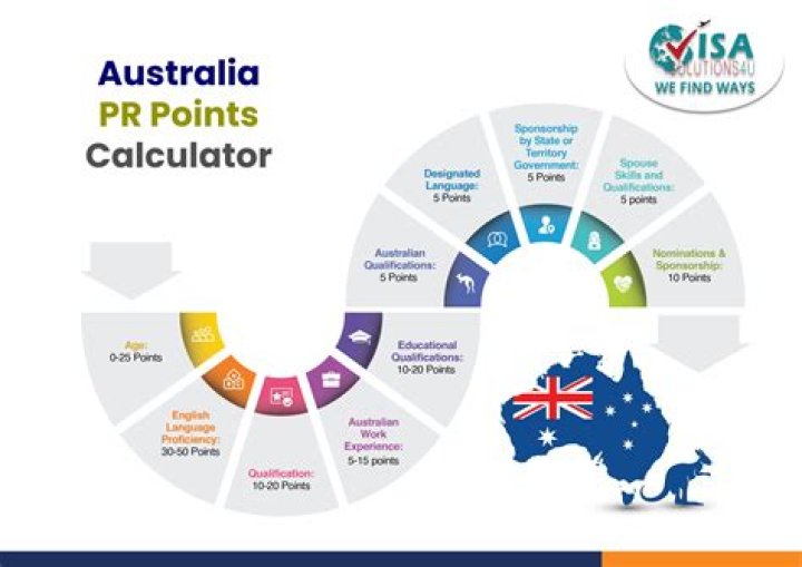 What is TR and PR in Australia?