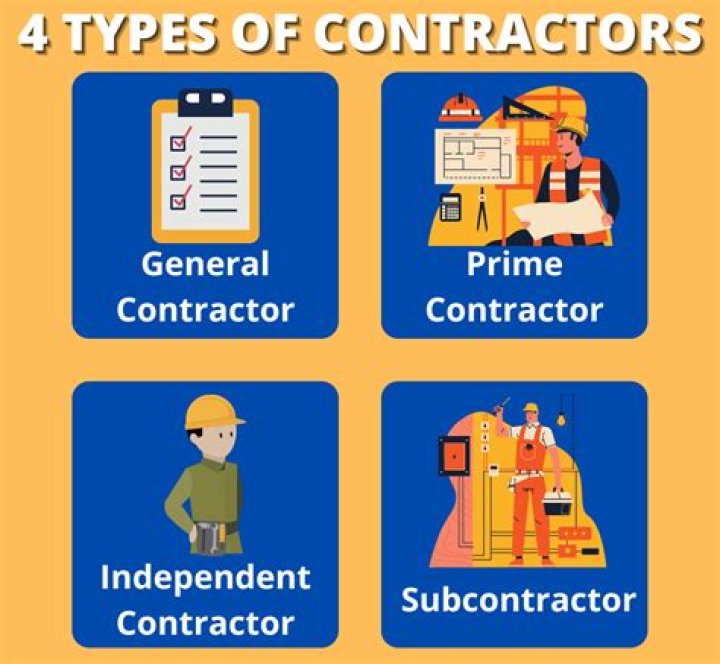 What makes a contractor a contractor?