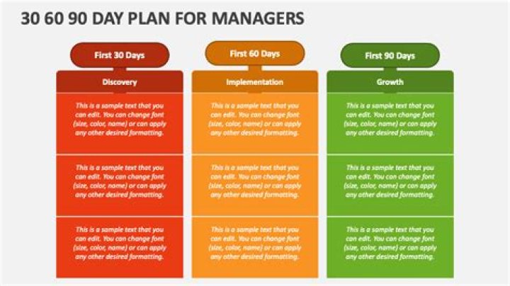 What makes a good 30-60-90 day plan?