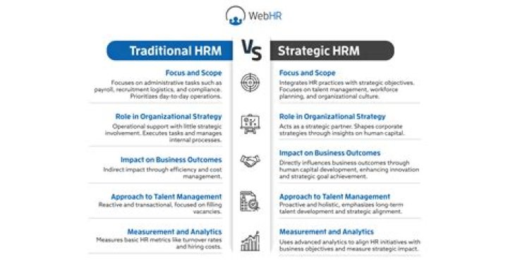 What makes HRM strategic?