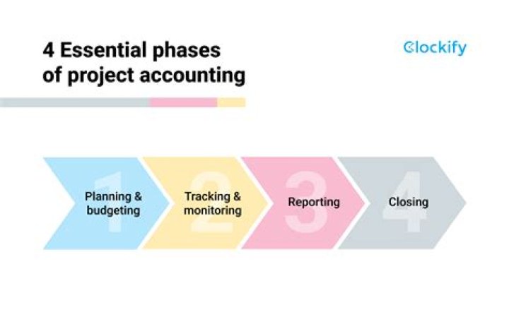 What makes Project Accounting different?