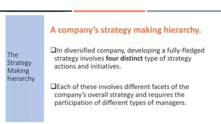 What makes up the strategy making hierarchy in a single business company?