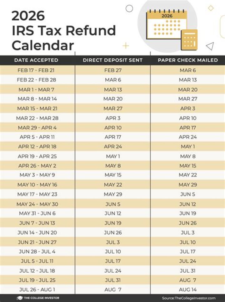 What month do tax refunds come?