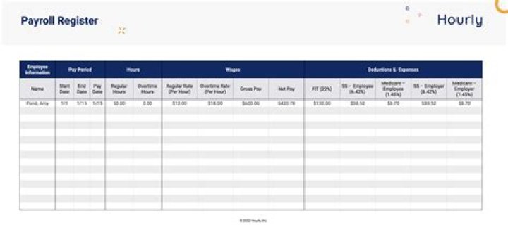 What payroll costs can be included in PPP?