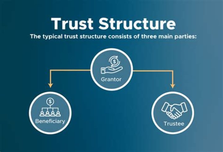 What powers make a trust a grantor trust?
