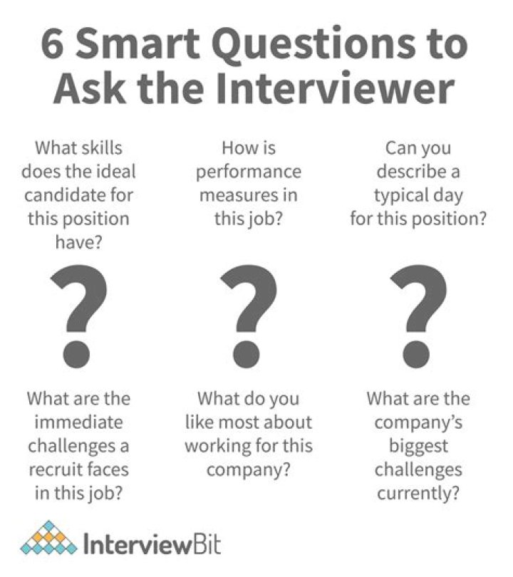 What questions should I ask in an MBA interview?