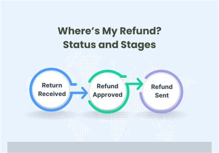 What refund comes first?