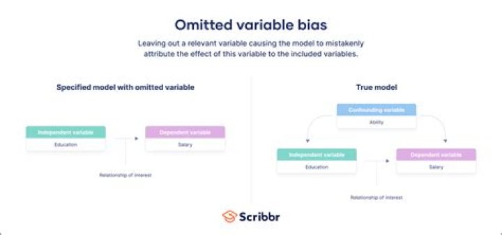 What should a CPA do if an answer is omitted on a tax form?