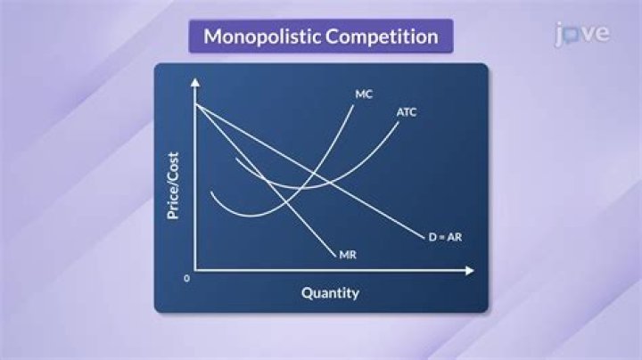What should a monopolist do when Mr MC?