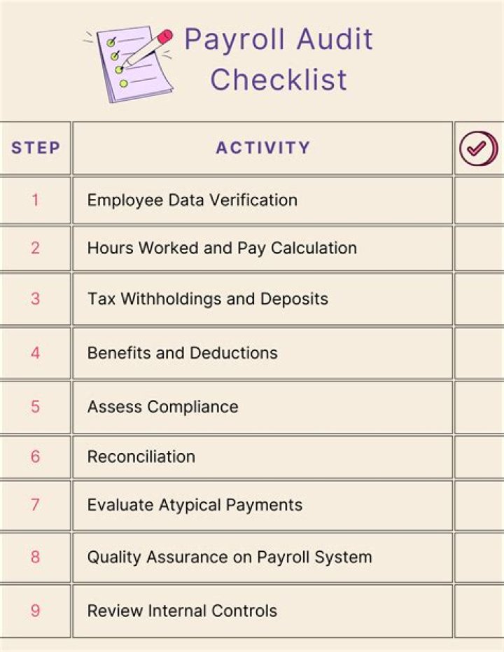 What should a payroll audit include?