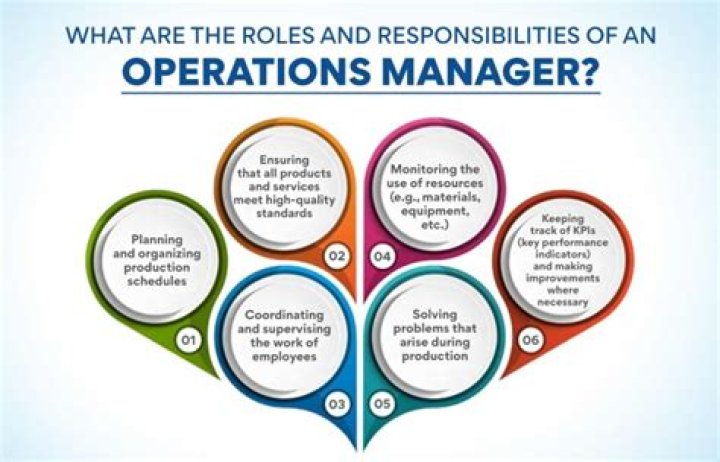 What should an operations manager know?